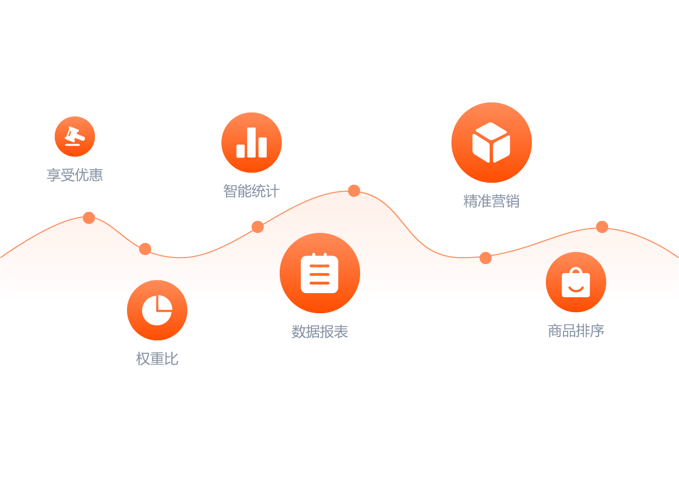 平台智能数据统计